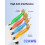 UGREEN Ethernet Cable 10M, Flat RJ45 LAN Gigabit Cat 6 Internet Cable 4