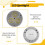 MR16 GU5.3 12V Cool White Light Bulb 3x1W 6