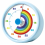 Visual Timer for Kids, 60 Minute Countdown Timer for Classroom Office Kitchen, Quiet Blue Rainbow Desk Timer 1