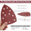 60 Pcs 11-Hole Triangular Sandpaper Sheets, 40-240 Grit Hook and Loop Sanding Pads for Detail Sanders 3