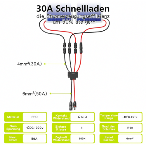 Solar Panel Y Branch Parallel Connector Cable, 30A 1000V 6mm2 2 to 4 Splitter Extension Lead 1