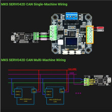 2X SERVO42D CAN MB NEMA17 Stepper Motor Driver Kit for Makerbase CAN Motor Closed Loop for Gen_L FOC Efficient