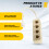 RJ11 6P4C un 6P4C 4 Modo Telefono Linea Componibile Splitter Adattatore - Beige 7