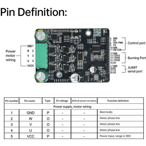 6-80V 3-Phase Brushless  (BLDC) Motor Controller/Driver Board - Sensorless, PWM Speed Control Supported 2