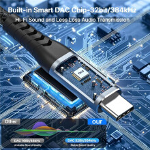Type-C to Dual XLR Male Aux Audio Cable Built in DAC Chipset USB C to Dual XLR Audio Cable B