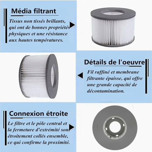 Replacement Hot Tub Filter Cartridges, Water Filter for Inflatable Spa Pools, Improved Version, Pack of 4 2