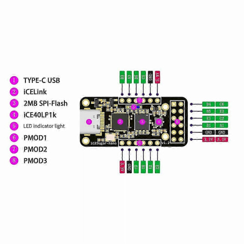 ICESugar-Nano FPGA-Entwicklungsboard Open Source RISC-V ICE40LP1K Schwarz 2