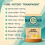 (90 Caps) Joint Support 6000mg | Herbal Joint & Mobility Capsules | NutraCore 3