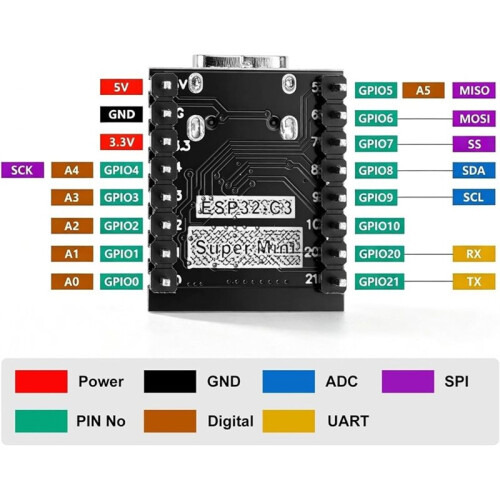 2-Pack ESP32-C3 SuperMini Development Board with Expansion Base 32-Bit RISC-V 160MHz ESP32-DEV WiFi and 2