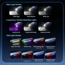 LED-Sleutelhangerlamp van Aluminiumlegering met Ultraviolet en RGB-Kleuren, Magnetische Bevestiging, Draagbare Penclip-Werklamp