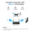 AX900 WiFi6  USB Wireless Network Adapter 2-in-1 USB Receiver Transmitter for Laptop Win 7 10 11 8