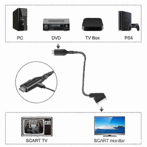 Μετατροπέας Scart σε HDMI, Προσαρμογέας ήχου και βίντεο 1080p/720p, Σύνδεση και λειτου 1