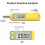 Digital Torque Screwdriver A Precise Electronic Torque Tool with an LCD Display, Ideal for Precise Machinery 2