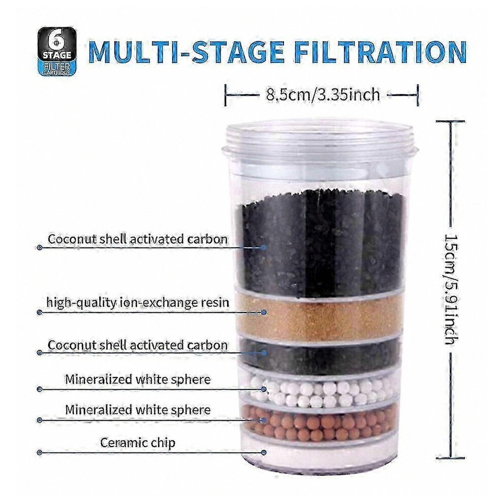 Water Filtration Guide Water Filter Pur Plus Water Filtration System for Clean Drinking Water ...