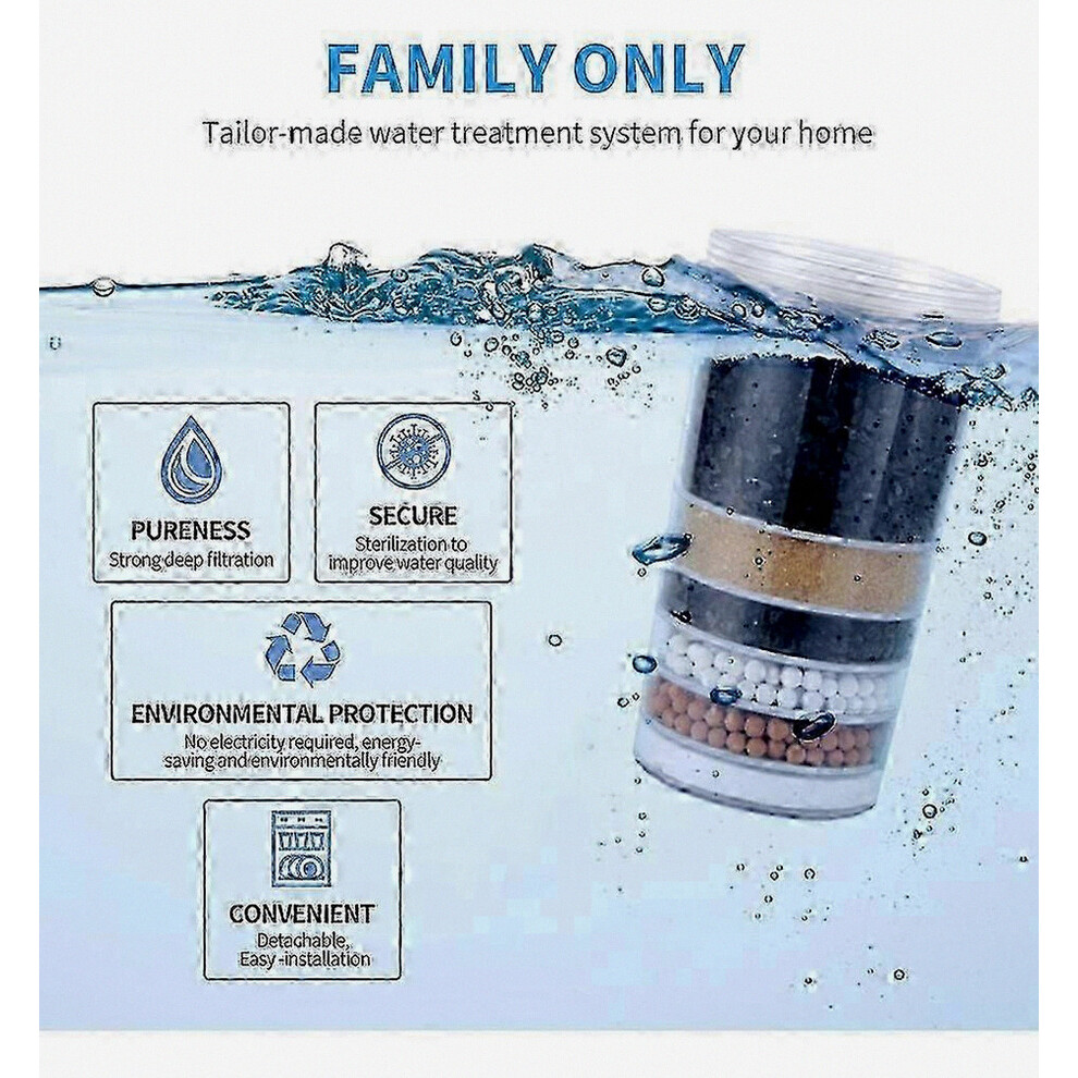 Water Filtration Guide Water Filter Pur Plus Water Filtration System for Clean Drinking Water ...