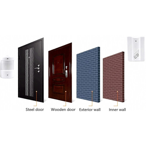 Wireless Doorbell Alarm with Motion Sensor, Long Range Receiver & Transmitter for Home or Office Security (1 with 2) 2
