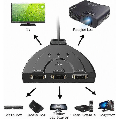 Hdmi Switch Hdmi Pigtail Switch Splitter 3 In 1 Out 1