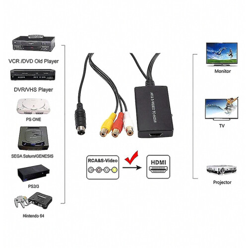 Μετατροπέας S-Video σε HDMI, Προσαρμογέας RCA, Υπ 1
