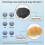 Water Filter Pur Plus Water Filtration System for Clean Drinking Water 5