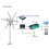 (24V) Wind Controller 6-Blade Wind Turbine 3000W(Peak) Inverter Advanced Auto-Charging 12V/24V Efficient Wind Energy Conversion Easy Installation 8