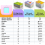 Κάρτες Qutz Abc Learning Flash Συμβατές για νήπια 4