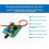 1PCS  7-12V Brushless Motor Driver Speed Controller Module, with Voltage Current Overload Protection for DIY Fan Pump 6