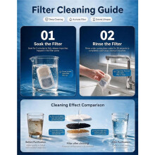 Hondenwaterfonteinfilter: 8-Pack Vervangingsfilters voor de Selene Plug-in Hondenwaterfontein van 4 Liter (1,1 Gallon)