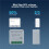Interrupteur Intelligent Zigbee 3.0 Tuya avec Télécommande 12 A, Application, Commande Vocale et Programmable, Compatible  Life Remote Control 10