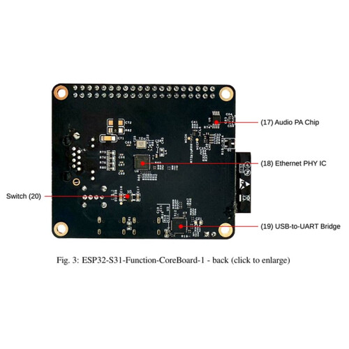 ESP32-S31-Function-CoreBoard-1,Multiprotocol AloT Module / AI  Multimedia Board ,AI Voice Interaction Board 1
