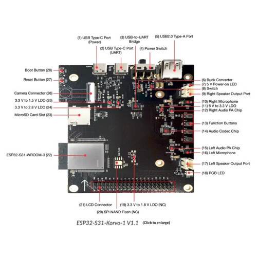 ESP32-S31-Function-CoreBoard-1,Multiprotocol AloT Module / AI  Multimedia Board ,AI Voice Interaction Board 2