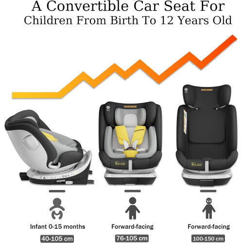 Baby 360 Rotating Car Seat,5-Point harness,adjustable headrest, UV-protective canopy + support leg 2