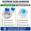 120PCS  Mechanical Keyboard Switches Clicky Tactile Key Replacement Set with  Puller Cleaning Lube Brush 6