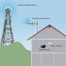2X OmniDirectional Indoor Dome Ceiling Antenna - 3G/4G/GSM/LTE High Performance Wide Band with N-Female Connector