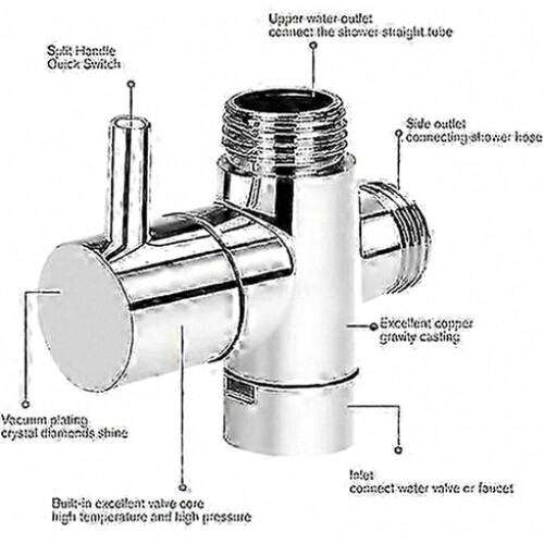 Brass 3 Way Diverter Valve G1/2", Rustproof Chrome Plated for Bathroom Kitchen 2