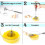2 Egg Beaters, Stainless Steel Handheld Semi-automatic Multifunctional Whisk 4