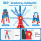 Adjustable Kids Art Easel with 4-in-1 Drawing Boards 7