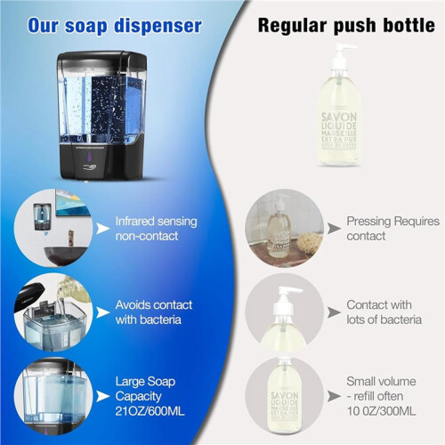 2X Automatic Soap Dispenser Touchless,600ml/20oz Commercial Hand Soap Dispenser,Wall Mount Dispenser 2
