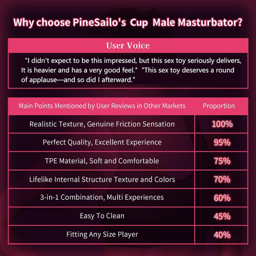 3-in-1 TPE Male Masturbator Stroker 1