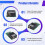 2Pcs TTL Optical Transmitter Module 60KM Optical End Device Dedicated Optical Port St Interface Module UART/SBUS 6