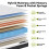 120*190*25 cm Hybrid Mattress  Deep Pocket Sprung 7