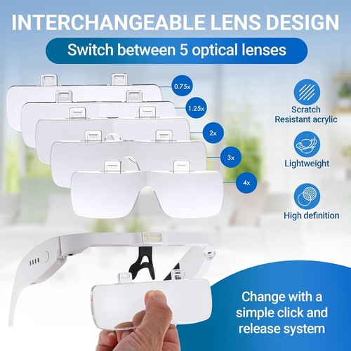 Headband Magnifier with LED Light, Head Mounted Magnifying Glasses for Reading 2