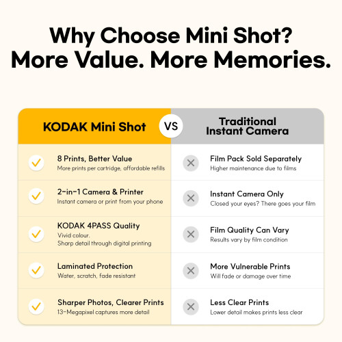 Kodak KODAK Mini Shot 2 Retro 2x3 Instant Camera, Photo Printer, 8 Sheets, White 1