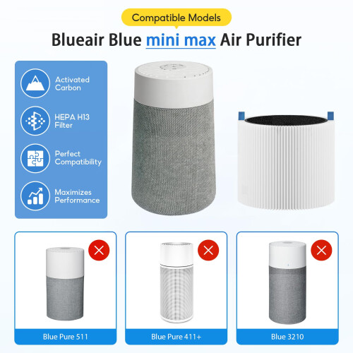 2pcs Mini Max Replacement Filter Compatible with BLUEAIR Blue Pure Mini Max 1