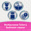 Domestos Domestos Pink Power Thick Bleach 750 ml 4