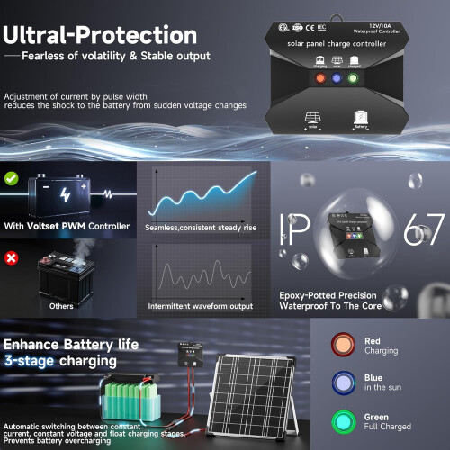 Voltset 20W 12V Solar Panel Kit, Monocrystalline Solar Battery 1