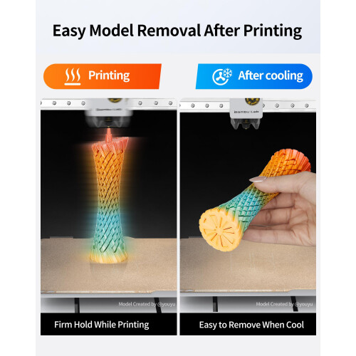 LANDU 3D Printing Adhesive Glue, 3D Printer Build Plate Bed Adhesive 2