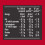 Bovril Stocks Cubes - 4 x 12 pack 2
