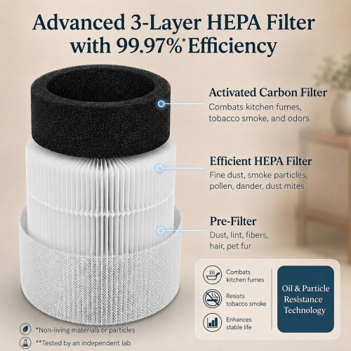 Levoit Levoit HEPA Air Purifier for Bedroom Home, 34m² Coverage, Core Mini 2