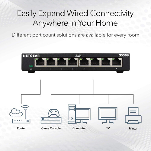 Netgear NETGEAR 8 Port Gigabit Network Switch, Unmanaged Ethernet Switch GS308 1