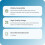 Yubico - Security Key C NFC - Basic compatibility - Multi-factor authentication (MFA) security key and passkey, connect via USB-C or NFC, FIDO certifi 3